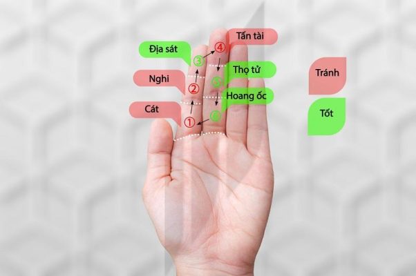 Hoang Ốc – xem cung tuổi có phù hợp làm nhà